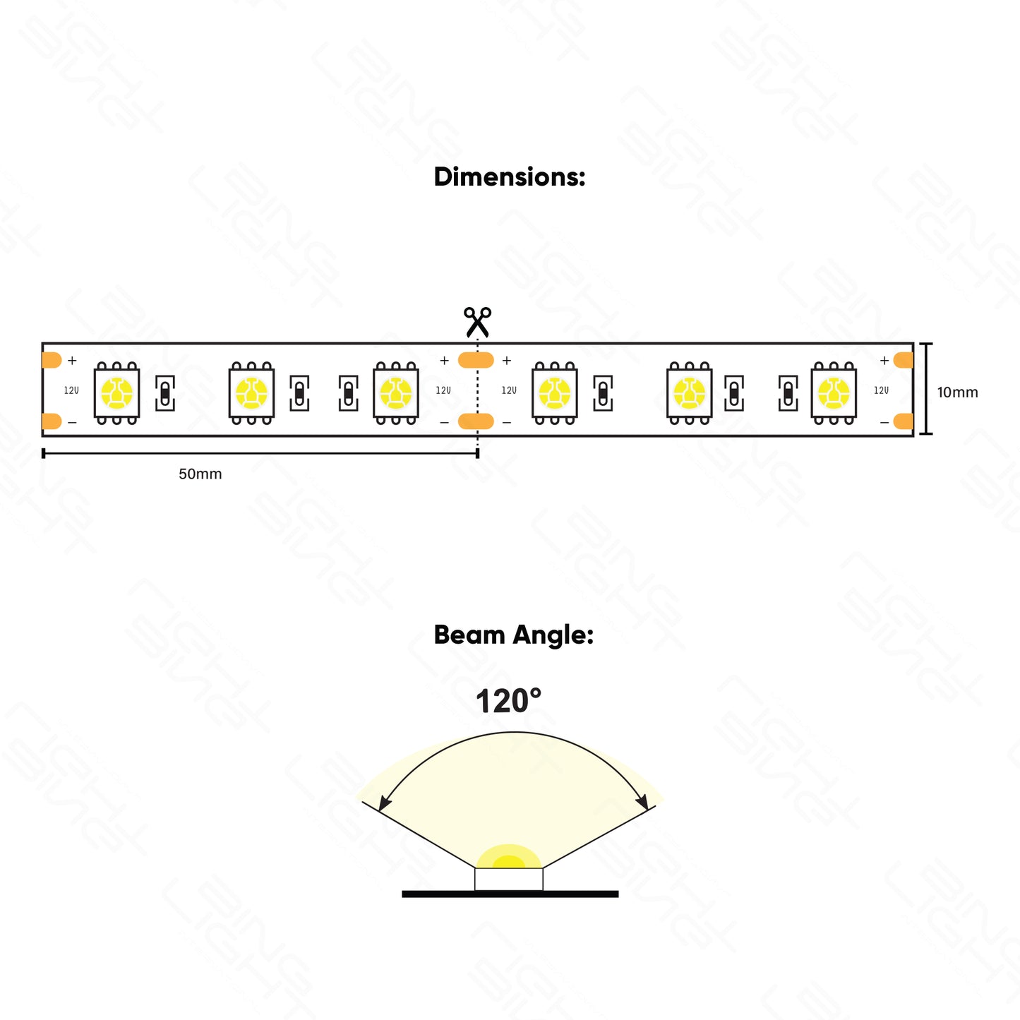 Nova65 LED Strip 5050 60 LED